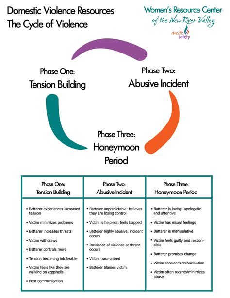 Cycle-of-Violence-lg | Women's Resource Center of the New River Valley