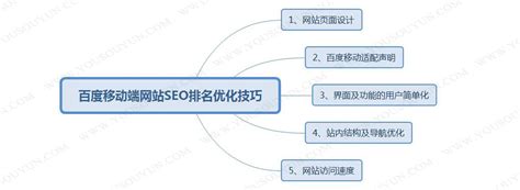 常用的百度搜索引擎优化方法，关键词SEO排名优化做SEO-未来可期SEO