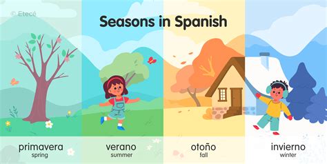 Months in Spanish: Complete Learning Guide with Examples
