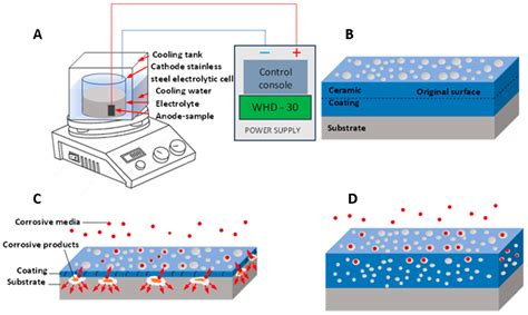 Biodegradable Magnesium Alloys for Biomedical Implants: Properties ...
