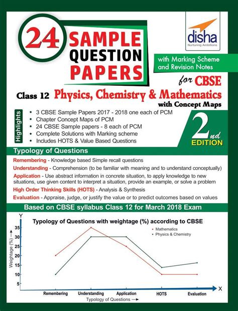 24 Sample Question Papers for CBSE Class 12 Physics, Chemistry ...