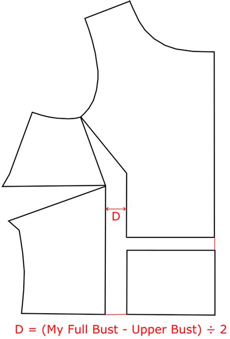Image result for Basic Bust Pattern Tutorial