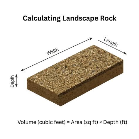 Landscape Rock Calculator