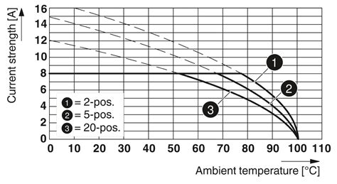 DFMC 1,5/11-ST-3,5-LR BK - PCB connector - 1761774 | Phoenix Contact