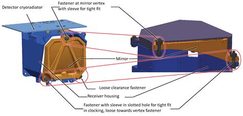 Design and Characterization of the Multi-Band SWIR Receiver for the ...