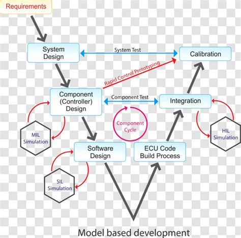 Model Based Design MATLAB 的图像结果