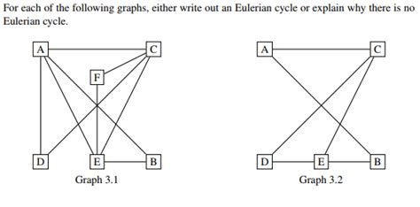 Image result for Eulerian Cycle Graph Example