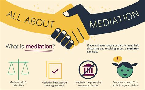 Mediation Explained: A Simple Guide