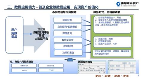 尚波：中国建设银行的数据能力建设 - 安全内参 | 决策者的网络安全知识库