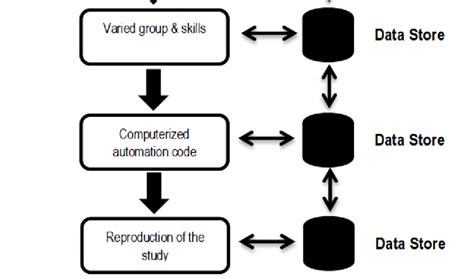 Inferential Process 的图像结果