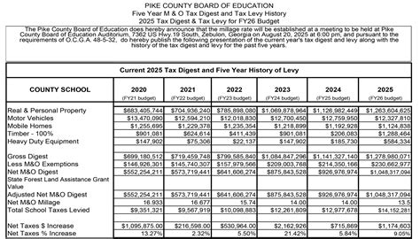 Pike County Times .com Online!