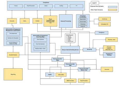Redesigning Rush Homescreen. By Maghilnan Subburaj — ProductTeam… | by ...