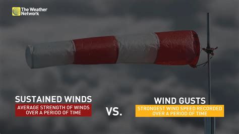 Windiest winter in 15 years: Toronto was a non-stop gust fest - The ...