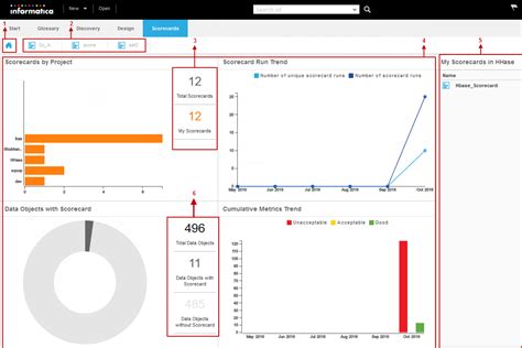 Image result for Informatica API
