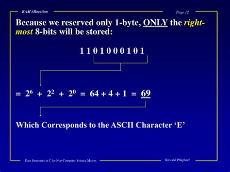 Image result for RAM Allocation