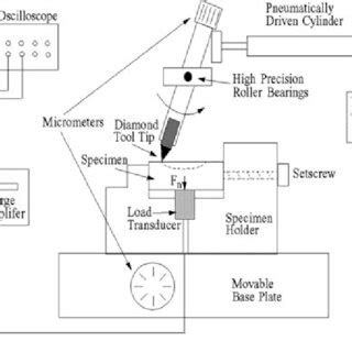 Image result for Experimental Testing Device Designs From Scratch