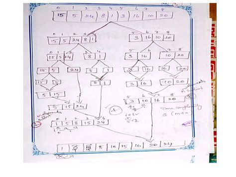 Image result for Merge Sort Algorithm in Data Structure