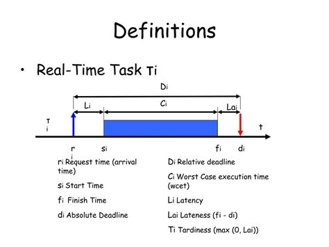 Image result for Semi Real-Time Process Methods