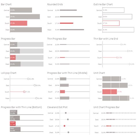 Image result for Tableau Bar Chart Visualization Examples