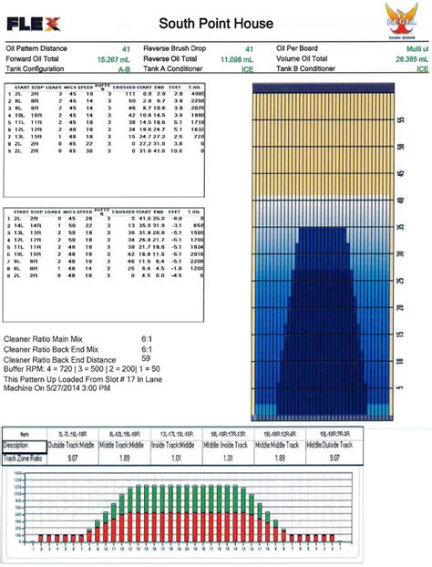 Image result for PBA Bat Pattern