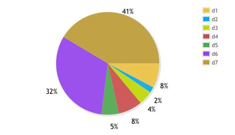 Image result for Best JavaScript Graphs