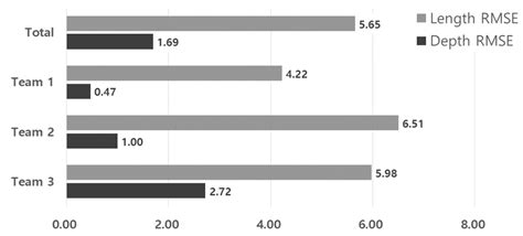 Reliability Analysis of PAUT Based on the Round-Robin Test for Pipe ...