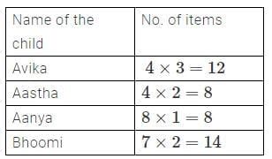 Data Handling - 3 Free MCQ Practice Test with Solutions - Class 3