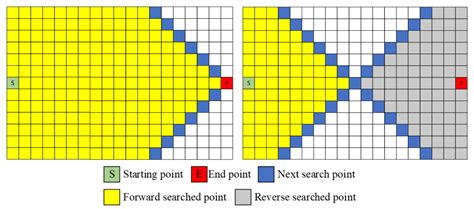 An Efficient and Robust Improved A* Algorithm for Path Planning