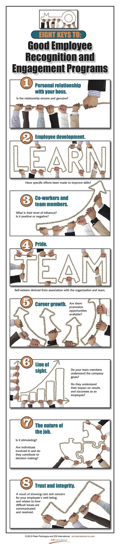 Image result for How to Implement of Employee Recognition Program