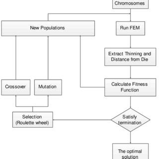 Optimization Algorithm Flowchart 的图像结果