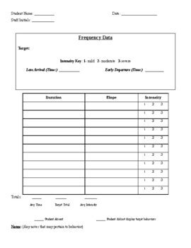 Image result for Target Behavior Frequency
