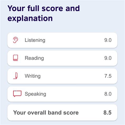 Sample Videos Computer-Based Test 的图像结果