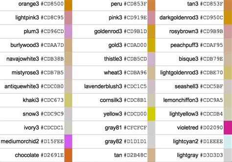 Image result for HTML Codes List Back around Color