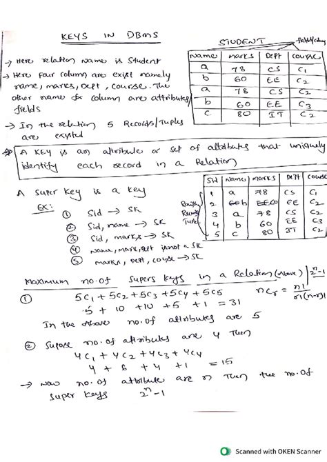 DBMS-Unit-4: Comprehensive Study Notes and Key Concepts - Studocu