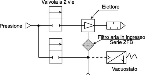 ZFA200-02 SMC | SMC Vacuum Filter - ZFA Series, 30μm, Rc 1/4 Port ...