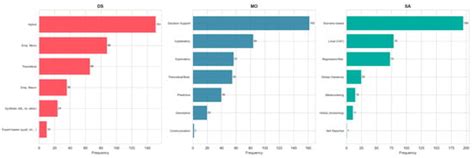 Standards | An Open Access Journal from MDPI