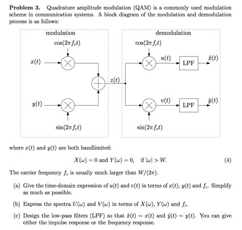 Image result for QAM Modulation Tutorial