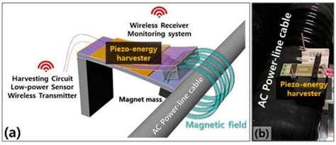 A Magneto-Mechanical Piezoelectric Energy Harvester Designed to ...