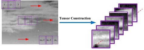 Infrared Small Target Detection via Non-Convex Tensor Rank Surrogate ...