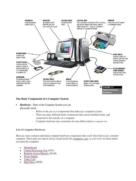 Image result for Basic Components of Computer System