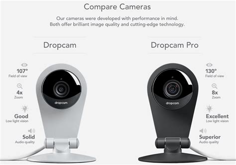 Image result for Dropcam Reffcafter