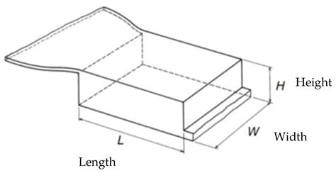 Optimising Daylight and Ventilation Performance: A Building Envelope ...