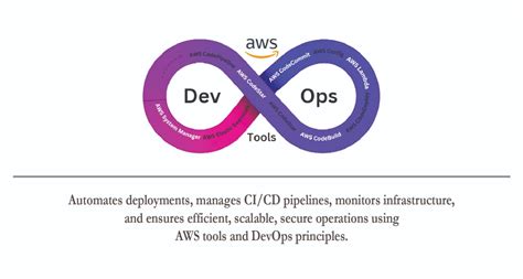 Best IT Courses in Trivandrum | Trinity Technologies