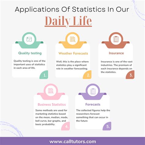 Applications of Statistics in Our Daily Life : r/Statistics_Class_help