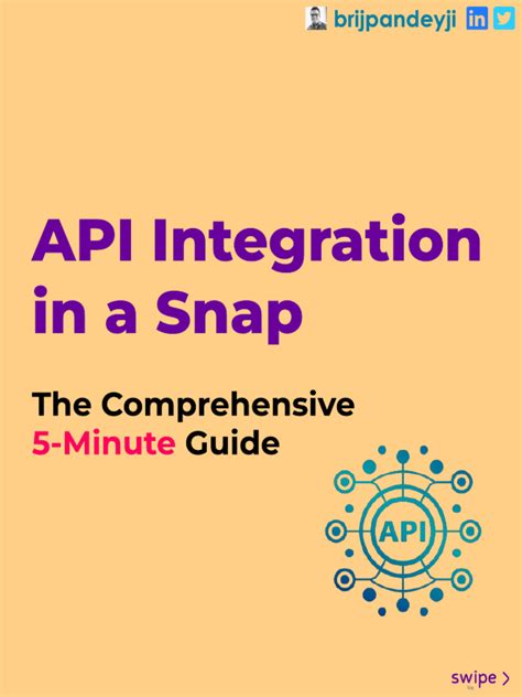 Image result for API Integration Process Figure