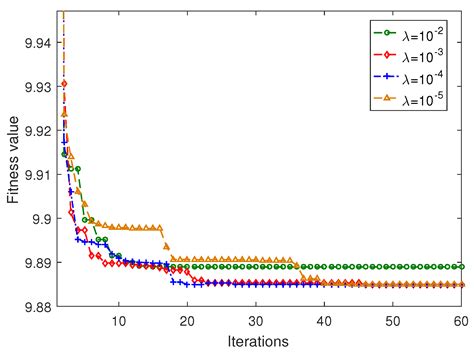 Robust Optimization with Interval Uncertainties Using Hybrid State ...