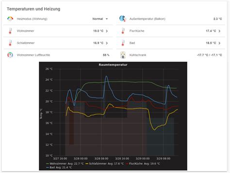 Image result for openHAB Basic UI Condensed Layout