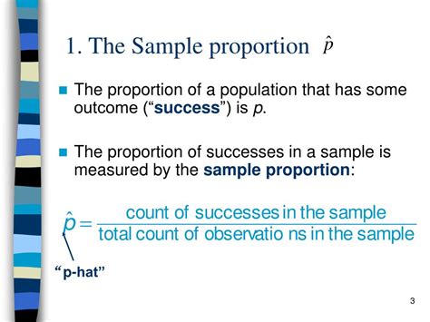 Sample Proportion 的图像结果