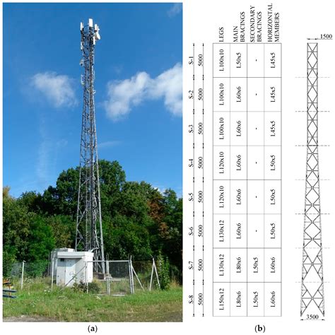 Effectiveness Analysis of the Non-Standard Reinforcement of Lattice ...