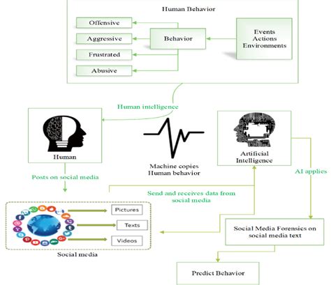 人类 Ai 的图像结果